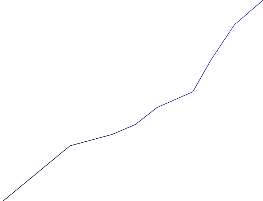 line graph